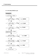 Preview for 97 page of LG GD910 Service Manual