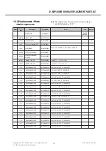 Preview for 132 page of LG GD910 Service Manual