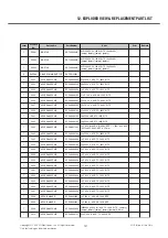 Preview for 142 page of LG GD910 Service Manual