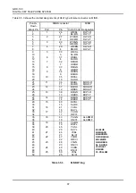 Предварительный просмотр 106 страницы LG GDK-100 Manual