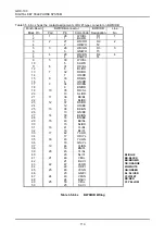 Предварительный просмотр 128 страницы LG GDK-100 Manual