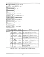 Preview for 133 page of LG GDK-16D Installation Manual