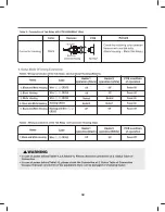 Preview for 50 page of LG GDL1329CED3 Service Manual