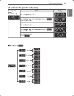 Preview for 25 page of LG GDP1329CED Owner'S Manual