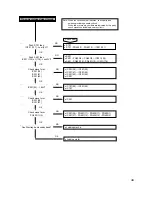 Предварительный просмотр 41 страницы LG GDR-8161B Service Manual