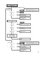 Preview for 47 page of LG GDR-8161B Service Manual