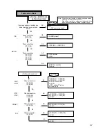 Предварительный просмотр 49 страницы LG GDR-8161B Service Manual