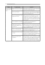 Предварительный просмотр 42 страницы LG GF-AD910SL Owner'S Manual