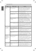 Предварительный просмотр 36 страницы LG GF-D6011LB Owner'S Manual