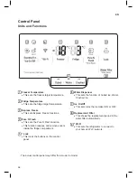 Предварительный просмотр 28 страницы LG GF-D708BSL Owner'S Manual