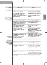 Preview for 80 page of LG GF5137WBHW1 Owner'S Manual