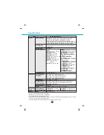 Preview for 13 page of LG GGC-H20LK -  GGC H20L Super Multi Owner'S Manual