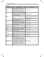 Preview for 34 page of LG GKIM08121V Owner'S Manual