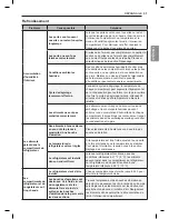 Preview for 71 page of LG GKIM08121V Owner'S Manual