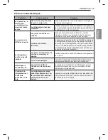 Preview for 73 page of LG GKIM08121V Owner'S Manual