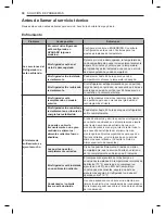 Preview for 110 page of LG GKIM08121V Owner'S Manual