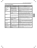 Preview for 113 page of LG GKIM08121V Owner'S Manual