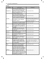 Preview for 114 page of LG GKIM08121V Owner'S Manual