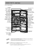 Предварительный просмотр 14 страницы LG GL-442 Owner'S Manual