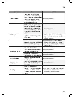 Предварительный просмотр 25 страницы LG GL5141PZBZ Owner'S Manual