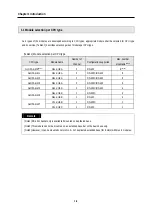 Preview for 9 page of LG GLOFA-GM Series User Manual