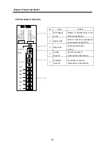 Preview for 28 page of LG GLOFA-GM Series User Manual