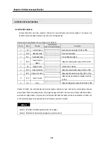 Preview for 38 page of LG GLOFA-GM Series User Manual