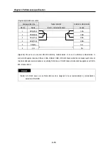 Preview for 42 page of LG GLOFA-GM Series User Manual