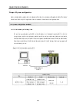 Preview for 109 page of LG GLOFA-GM Series User Manual