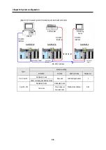 Preview for 113 page of LG GLOFA-GM Series User Manual