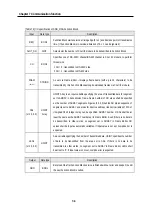 Preview for 125 page of LG GLOFA-GM Series User Manual