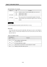 Preview for 129 page of LG GLOFA-GM Series User Manual