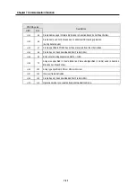 Preview for 130 page of LG GLOFA-GM Series User Manual