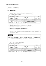 Preview for 132 page of LG GLOFA-GM Series User Manual