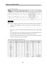 Preview for 171 page of LG GLOFA-GM Series User Manual