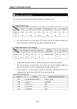 Preview for 174 page of LG GLOFA-GM Series User Manual