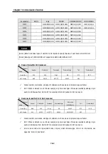 Preview for 181 page of LG GLOFA-GM Series User Manual