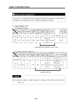 Preview for 183 page of LG GLOFA-GM Series User Manual