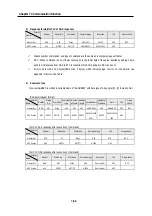 Preview for 185 page of LG GLOFA-GM Series User Manual