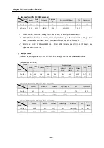 Preview for 188 page of LG GLOFA-GM Series User Manual