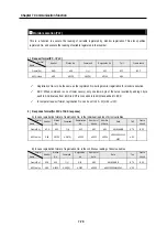 Preview for 189 page of LG GLOFA-GM Series User Manual