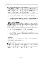 Preview for 190 page of LG GLOFA-GM Series User Manual