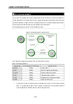 Preview for 192 page of LG GLOFA-GM Series User Manual