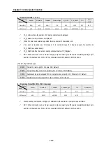 Preview for 193 page of LG GLOFA-GM Series User Manual