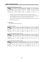 Preview for 194 page of LG GLOFA-GM Series User Manual