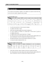 Preview for 195 page of LG GLOFA-GM Series User Manual