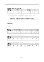 Preview for 196 page of LG GLOFA-GM Series User Manual