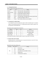 Preview for 234 page of LG GLOFA-GM Series User Manual