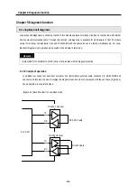 Preview for 318 page of LG GLOFA-GM Series User Manual