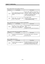 Preview for 334 page of LG GLOFA-GM Series User Manual